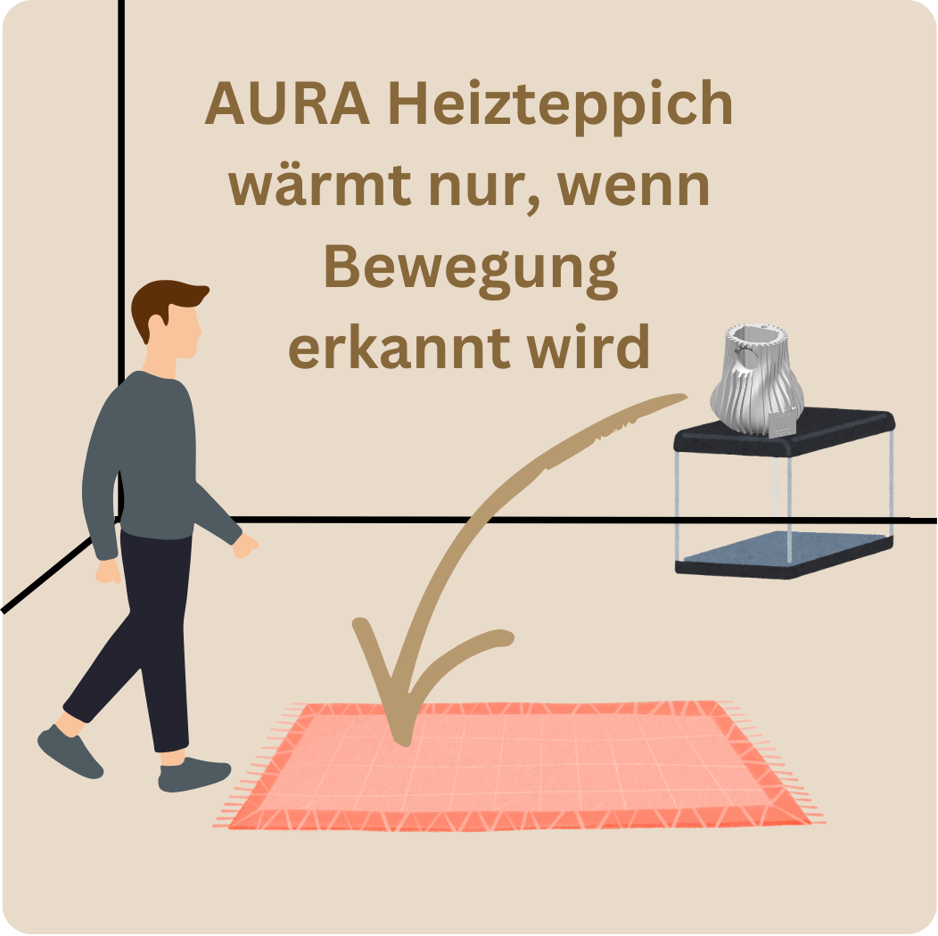 Präsenzsensor passend zu Aura Heizzone