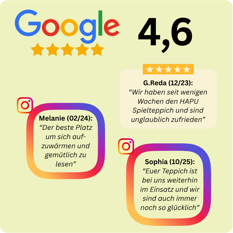 Aura Pro Cloud - die erste KI-Zonenheizung