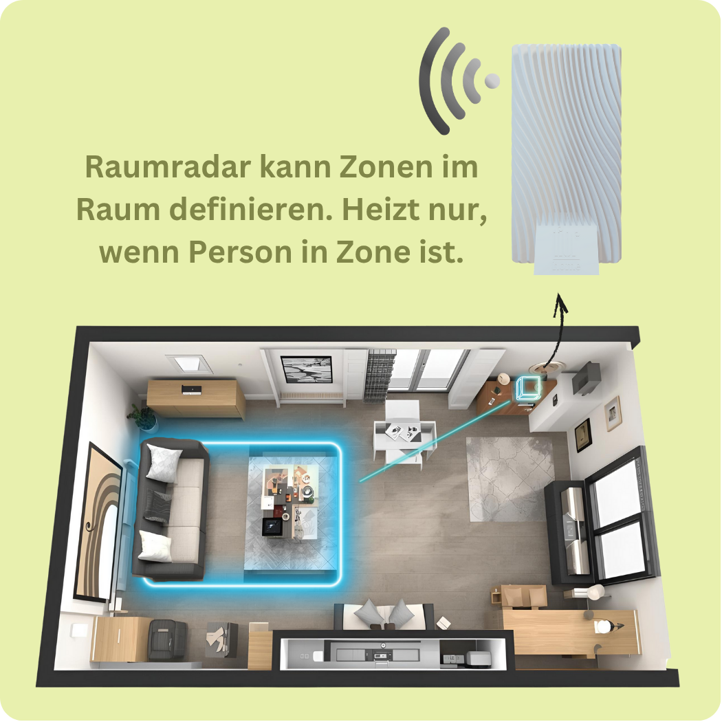Aura Pro Vier - die KI Heizzone mit Raumradar