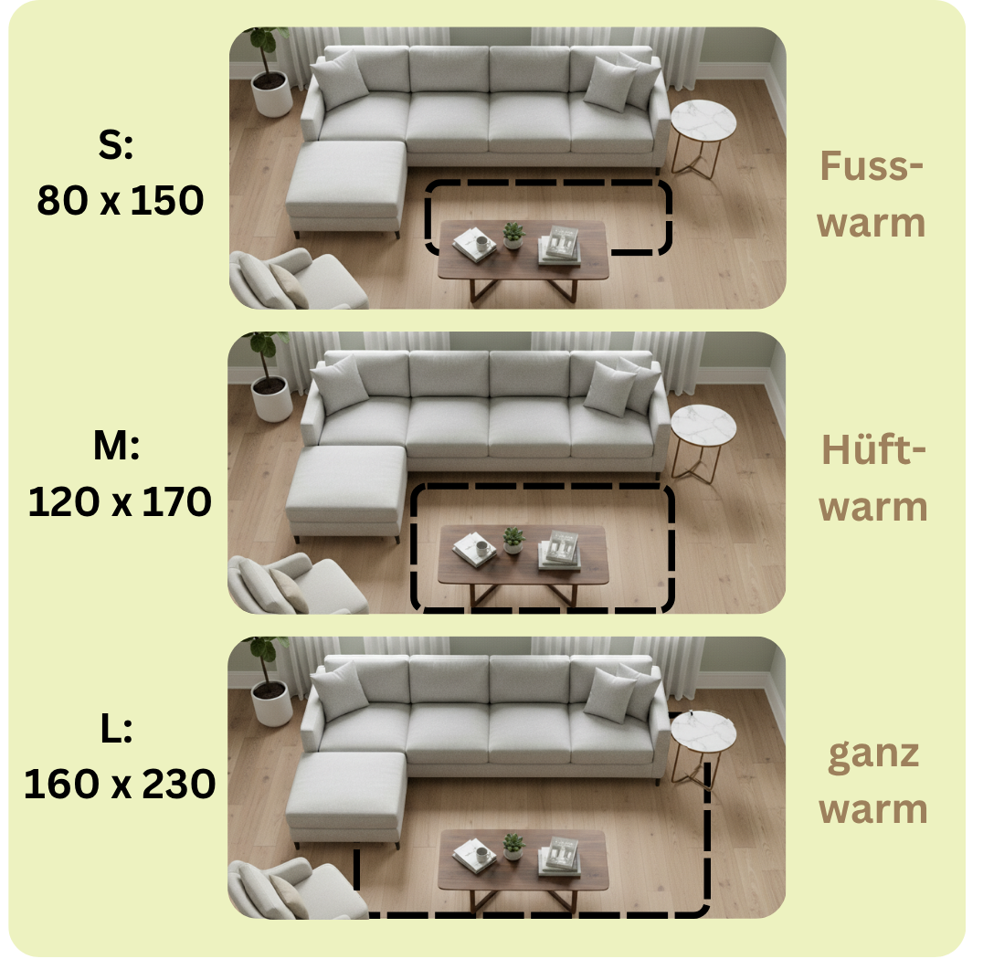 Aura Pro Cloud - die erste KI-Zonenheizung