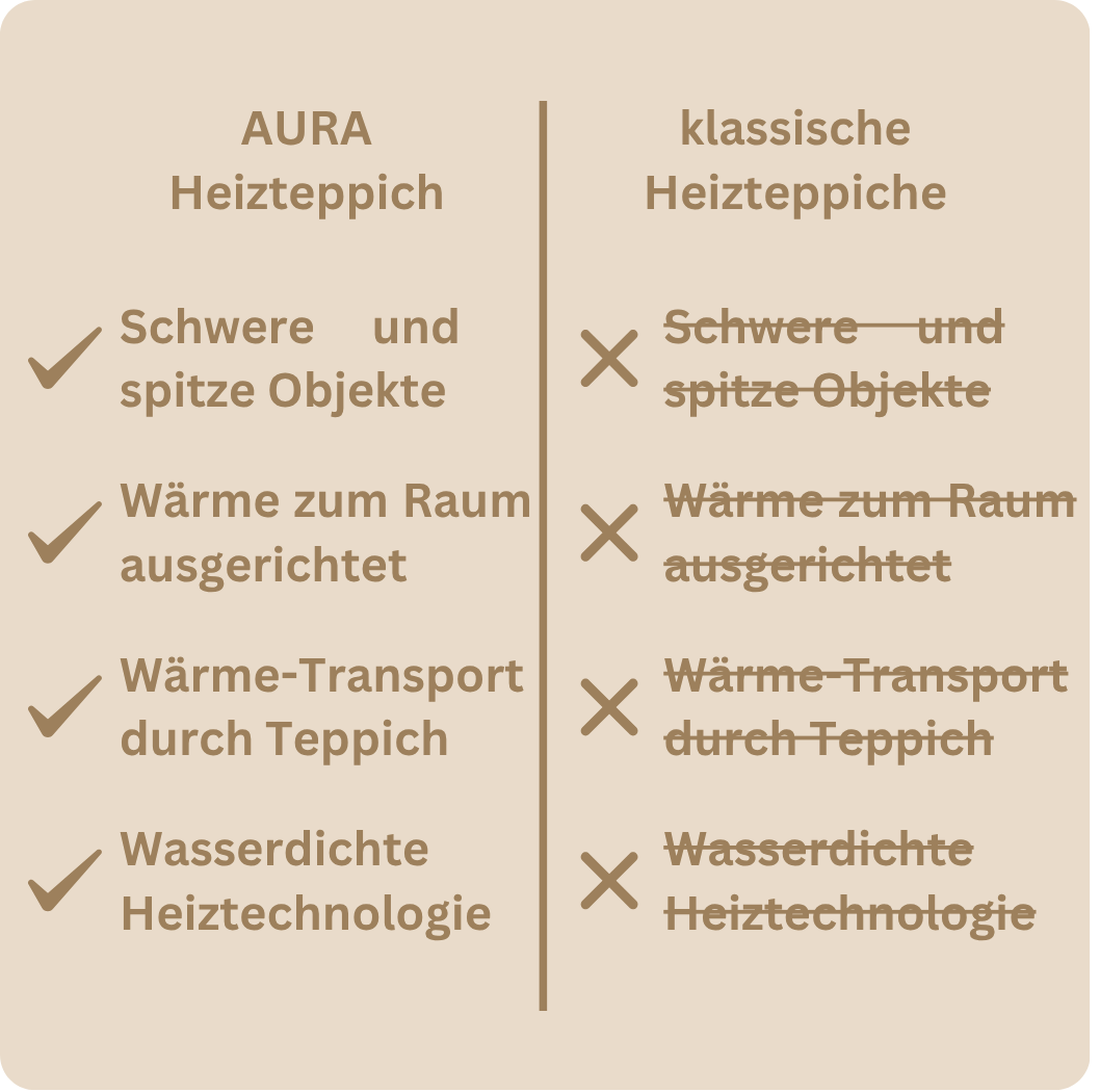 Aura Vier - der smarte Heizteppich fürs Home Office & Wohnzimmer