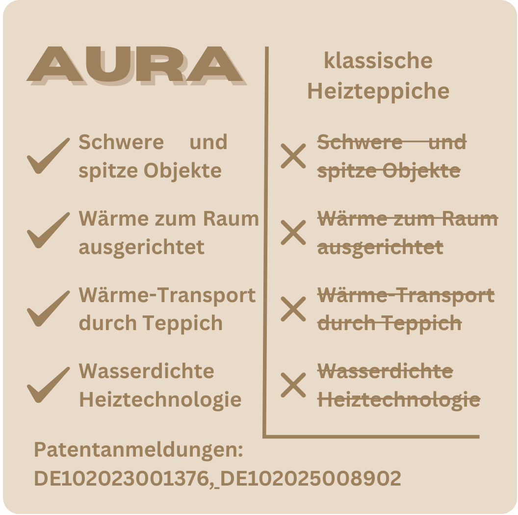 Aura Cloud - Zonenheizung fürs Home Office