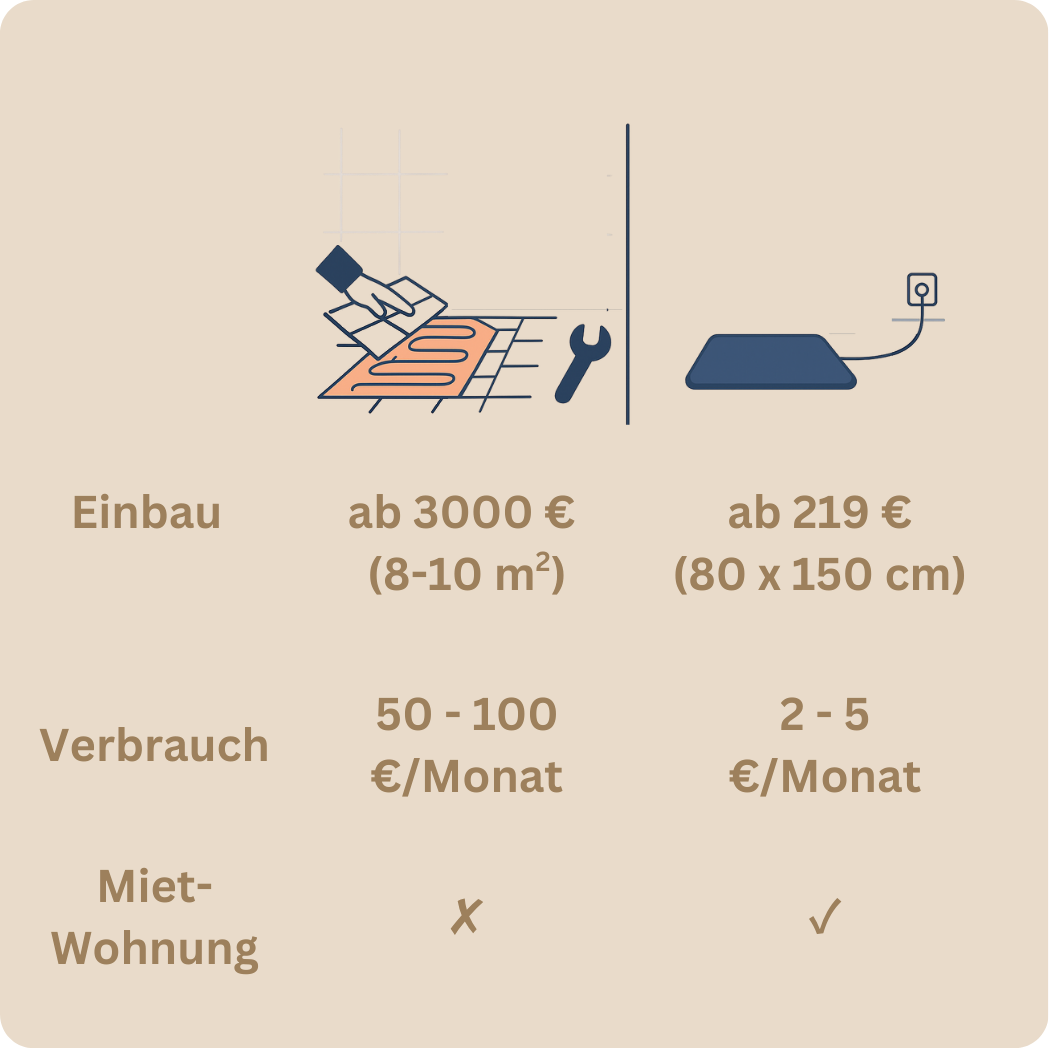 Aura Graphit - Zonenheizung für die Couch