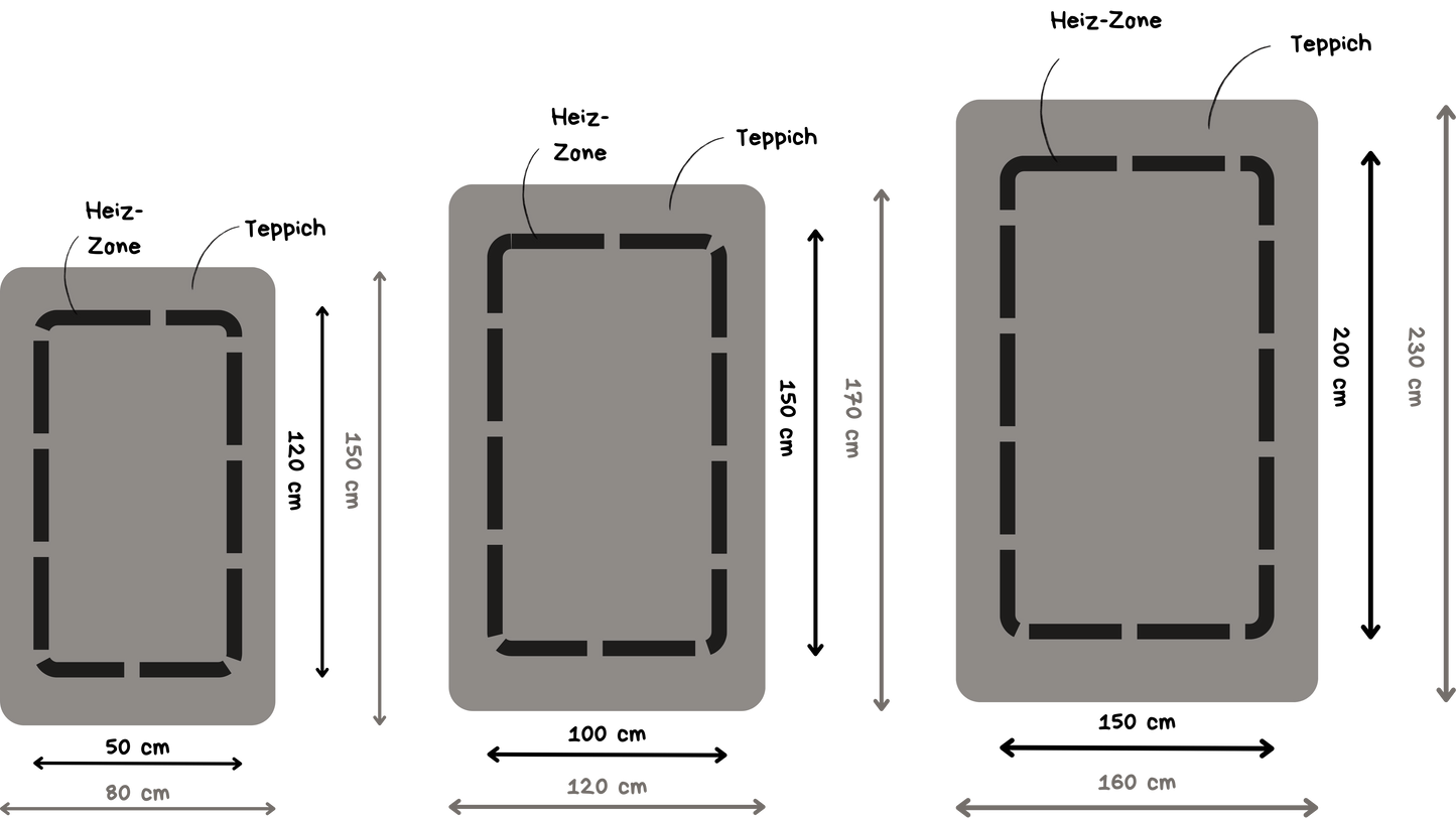 e-rug 3 SMART bath heizzone heizteppich